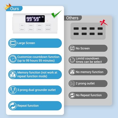 COKWEL Countdown Timer Outlet, Up to 99 Hours, Large Screen and Repeat Function, Inodoor Auto Shut Off Timers for Charger Light Vacation Security,Digital Timers for Electrical Outlets 2 Pack - Image 3