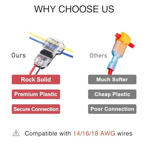 Brightfour 3 Way 2 Pin Tap Wire Connectors - No Wire Stripping, Solderless, 14-18 AWG, Low Voltage, 12 Pack - Image 3